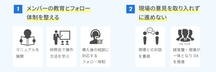 電気工事　DX