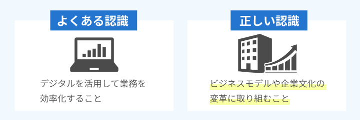 電気工事DX