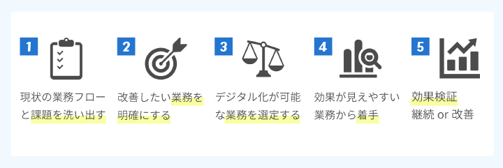 電気工事　DX