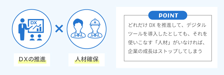 電気工事　DX