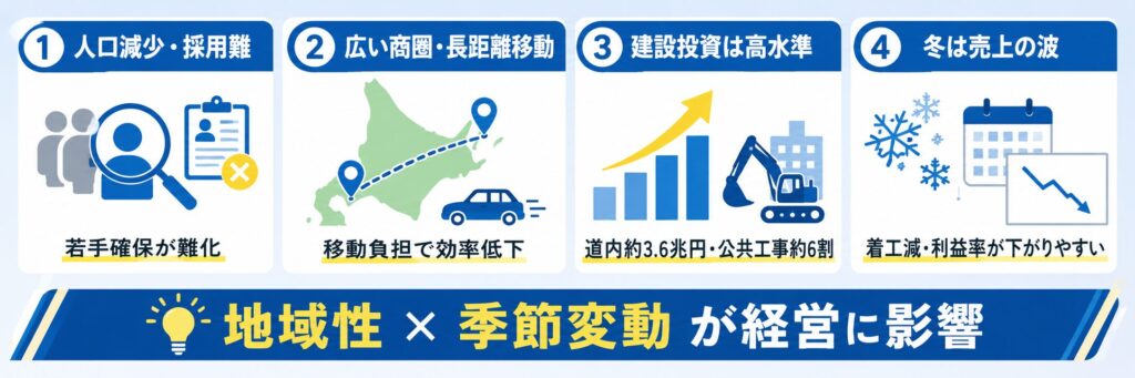 北海道の電気工事会社が直面する現実