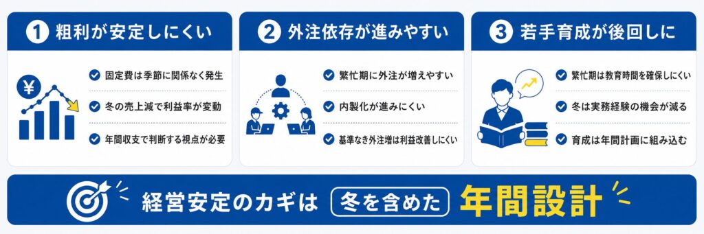 閑散期が経営に与える3つの影響