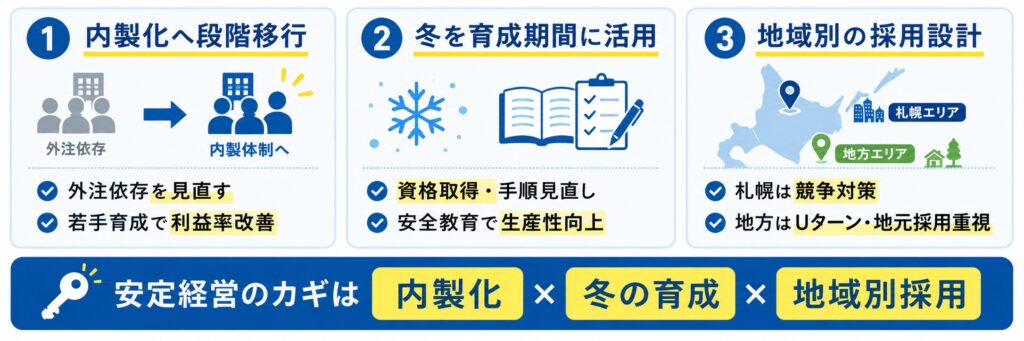 北海道で安定経営を実現するための人材戦略