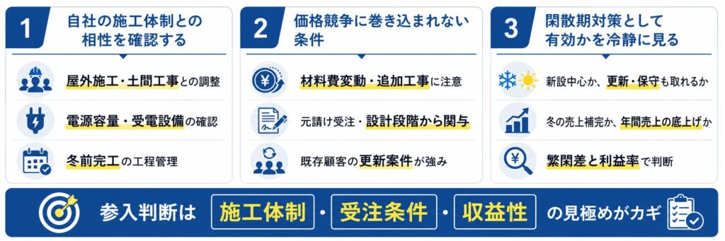 融雪・ロードヒーティング分野に参入すべきか