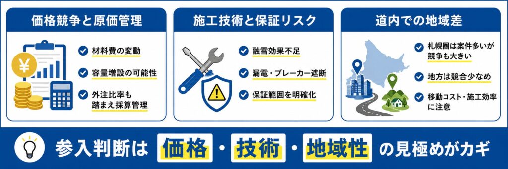 参入時に考えるべきリスク