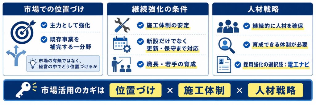 融雪設備市場をどう活用するか
