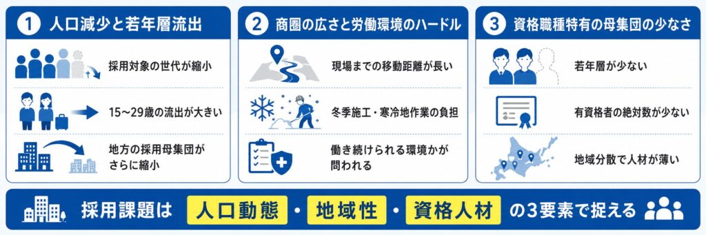 北海道の電気工事会社で採用が難しい理由