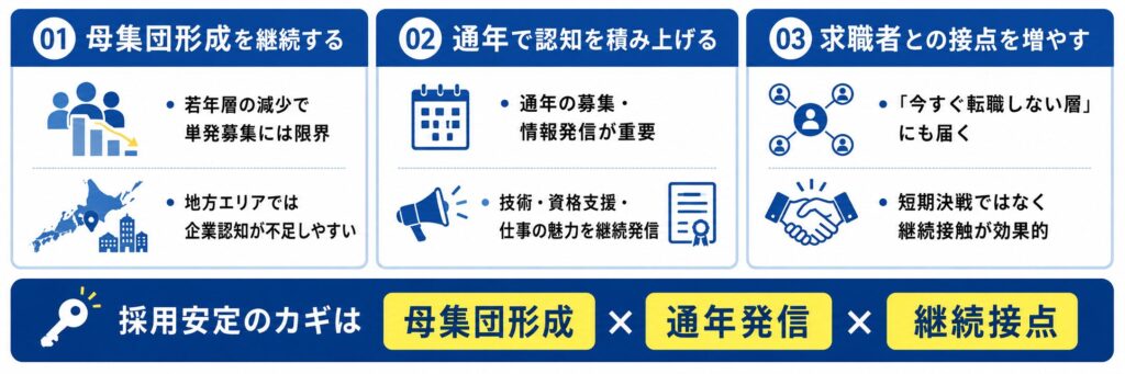 北海道で採用を安定させるための仕組みづくり