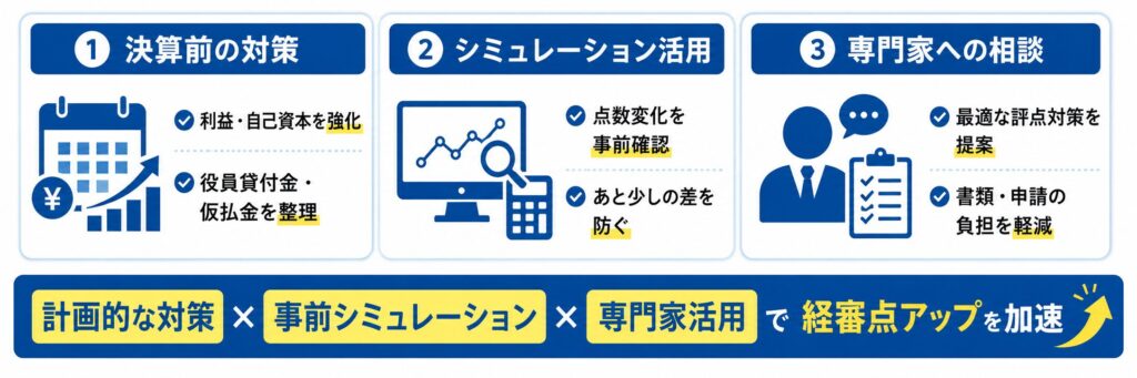 経審の点数アップを計画的に進めるためのポイント
